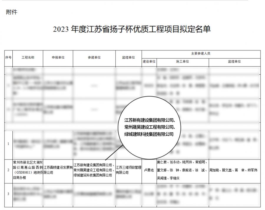 “揚子杯“名單.jpg